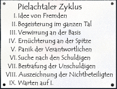 Pielachtaler Zyklus